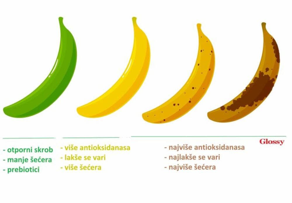 Banane po fazama zrelosti