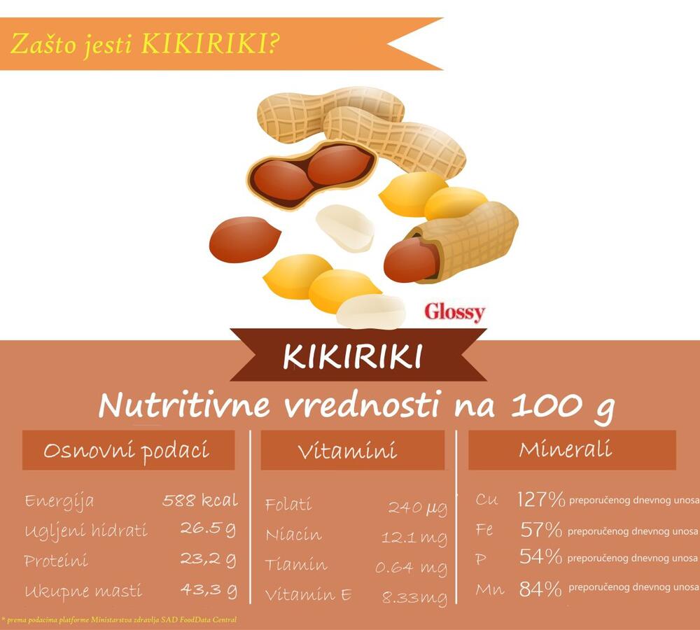 Nutritivne vrednosti sirovog kikirikija, po 100 g