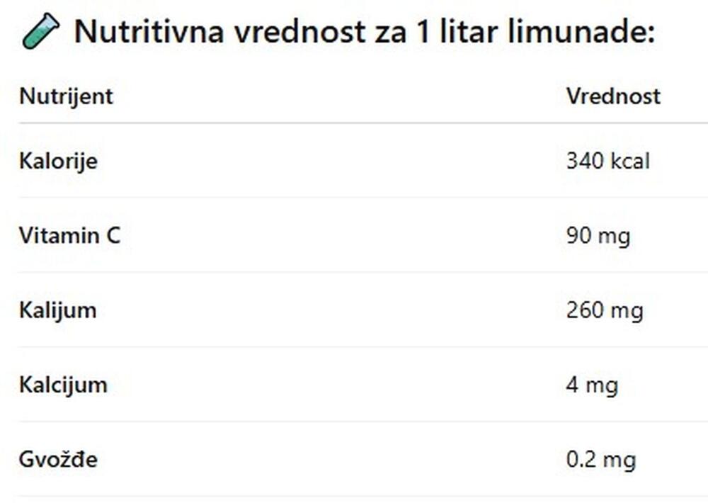 Limunana - nutritivna vrednost