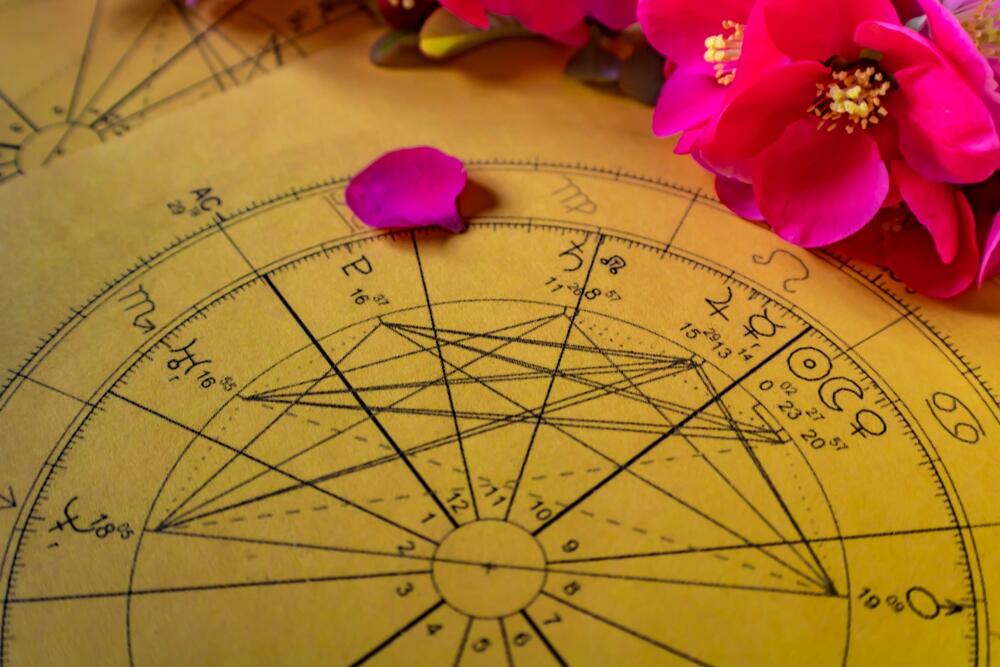 Horoskop, Astrologija